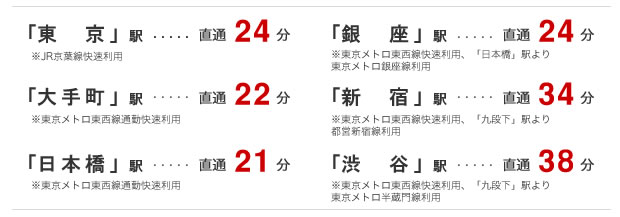 東京駅から24分・大手町駅から22分・日本橋駅から21分・銀座駅から24分・新宿駅から34分・渋谷駅から38分