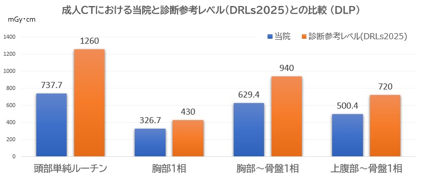 DLP_R6