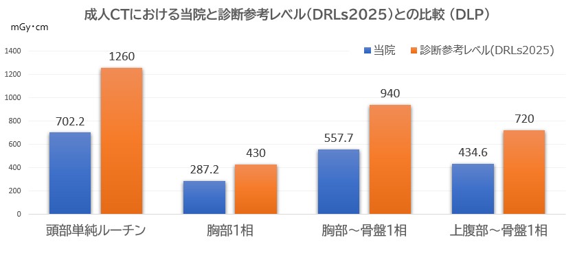 DLP_R7